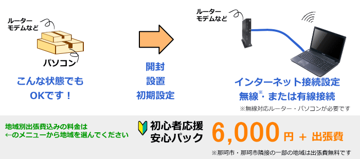 パソコン初期設定 コミコミ安心6000円