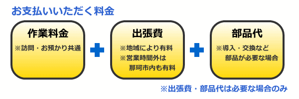 お支払いいただく料金